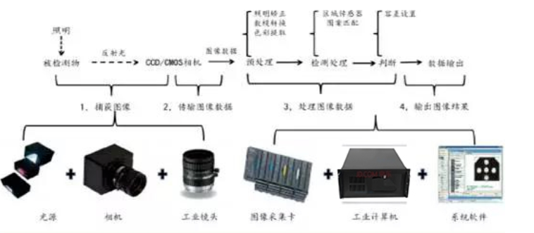 图片关键词