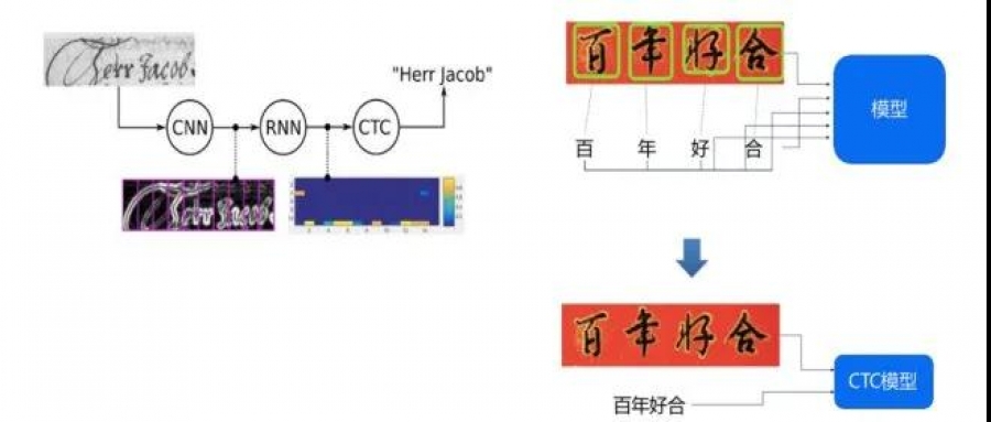 GPU加速AI内容识别，智能审核服务网络精准治理